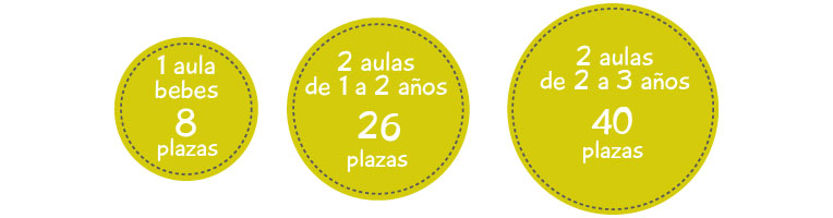plazas